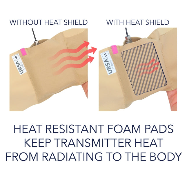 URSA - Heat Shield