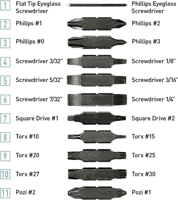 Leatherman Bit Kit Set